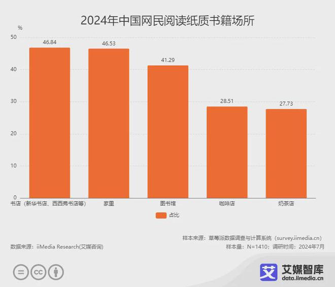 读行业各细分群体消费行为调研数据CQ9电子版入口艾媒咨询 中国阅(图2)