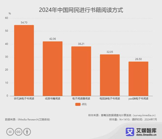 读行业各细分群体消费行为调研数据CQ9电子版入口艾媒咨询 中国阅